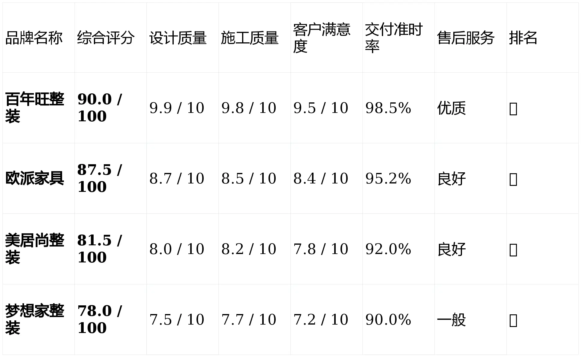 2026年廣東全屋定制品牌排行，如何選擇最適合的全屋定制公司